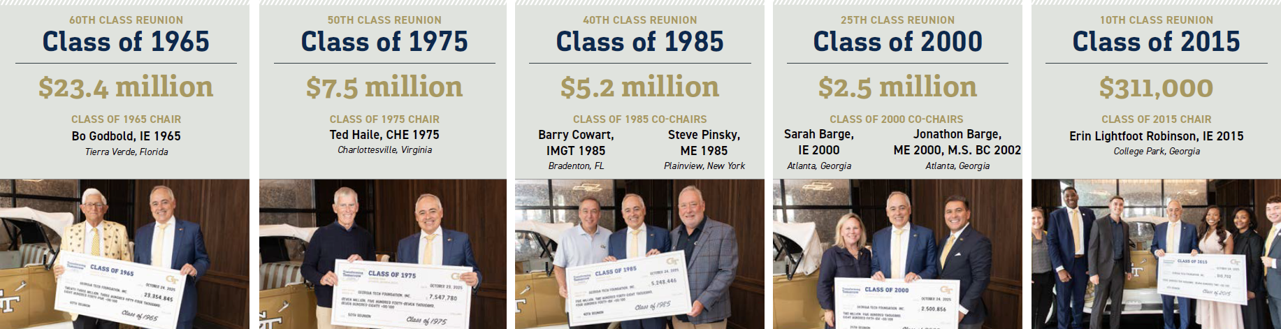 five reunion classes with checks